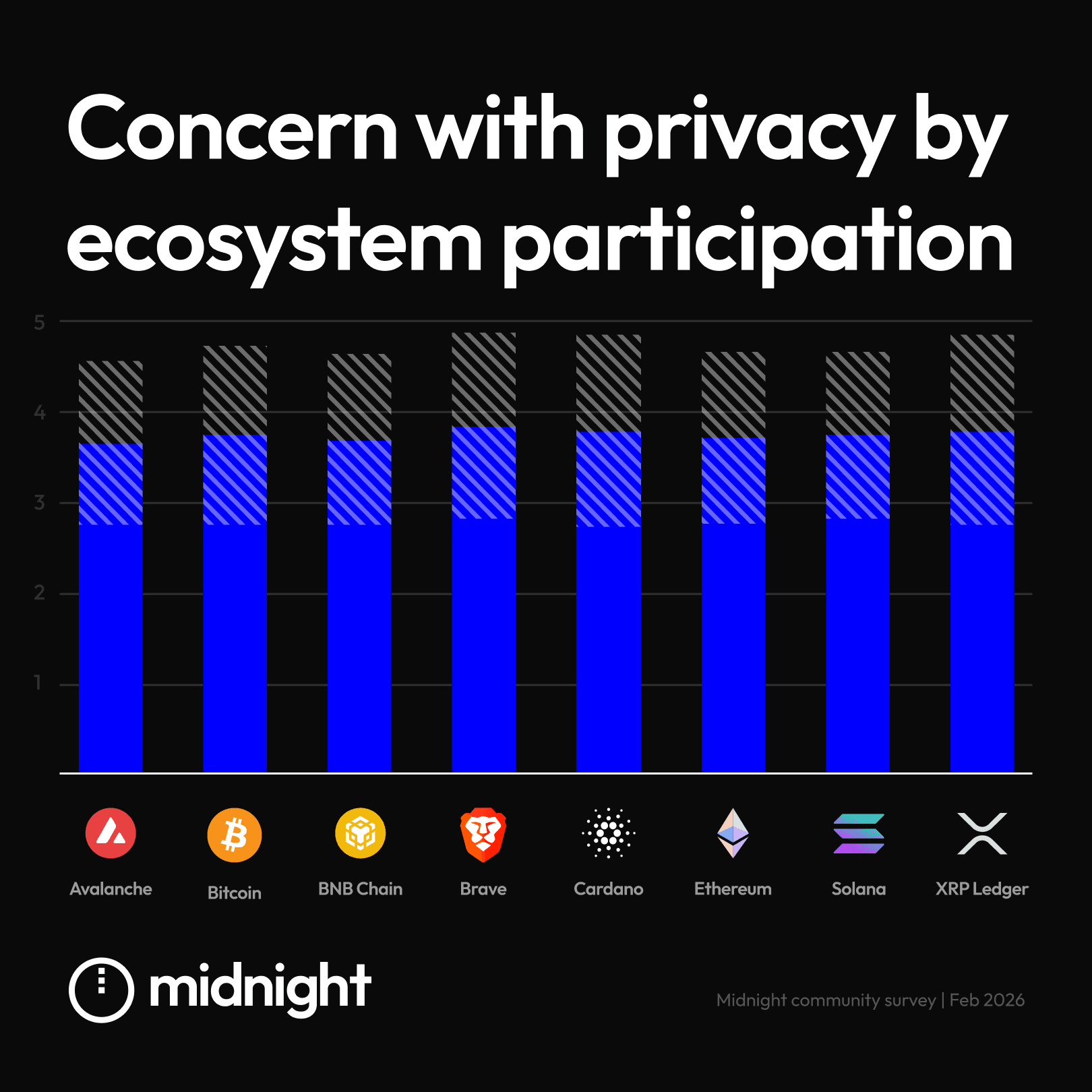 Privacy concern