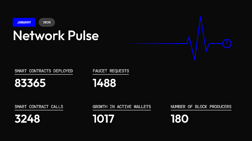 Network Pulse