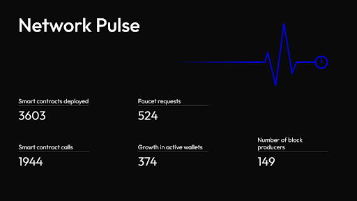 Network Pulse