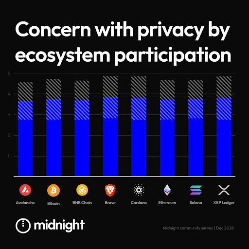 Privacy concern