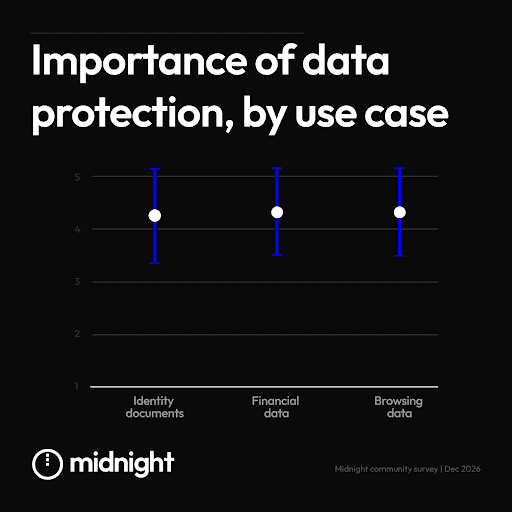 Data protection importance