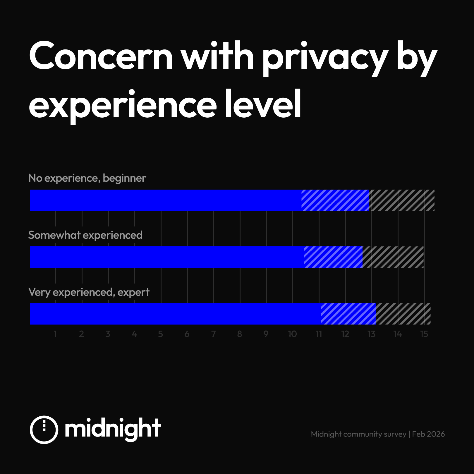 Privacy concern